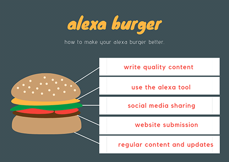 Five ways to increase Alexa Rank